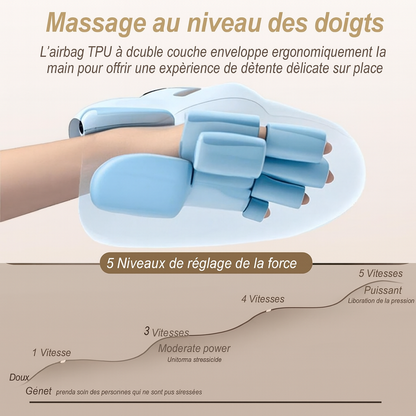 Therapyglove™ Gant thérapeutique pour l’arthrite et l’arthrose